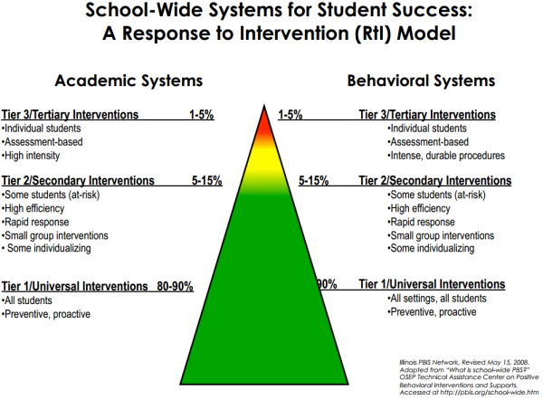 pbis_600.png